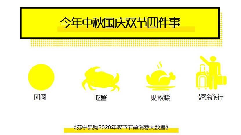 蘇甯易購發布雙節消費大數據：大閘蟹銷量同比增長239.9%_零售_電商(shāng)報