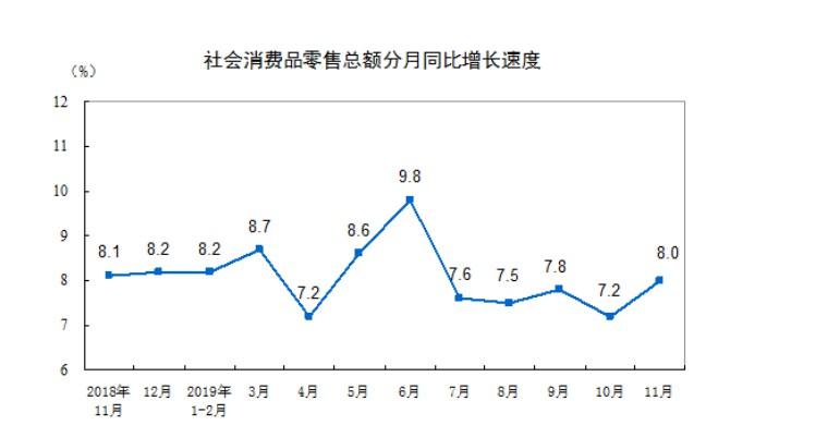 國家統計局：前11月(yuè)(yuè)網上(shàng)零售額94958億元 同比增長16.6%_零售_電商(shāng)報