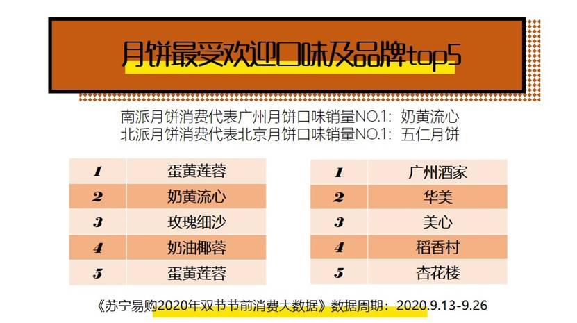 蘇甯易購發布雙節消費大數據：大閘蟹銷量同比增長239.9%_零售_電商(shāng)報