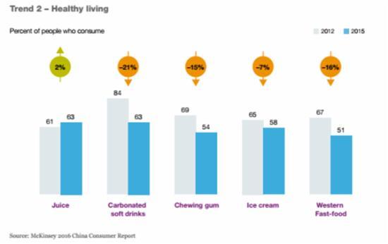 2016麥肯錫中國消費者調研報告