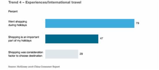 2016麥肯錫中國消費者調研報告