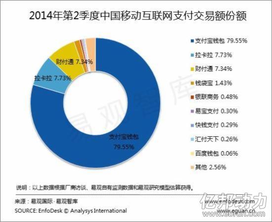 移動支付