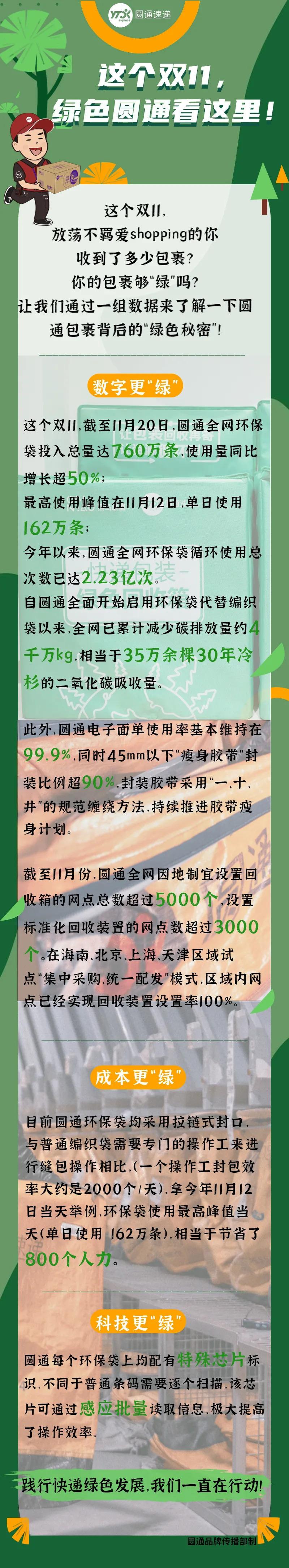 圓通：雙11環保袋投入量達760萬條，使用量增長超半_物流_電商(shāng)報