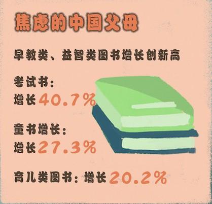 天貓發布《2019親子(zǐ)消費報告》：95後帶娃消費年增長高達61%_零售_電商(shāng)報