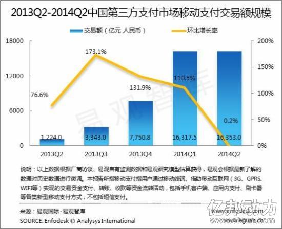 第三方支付