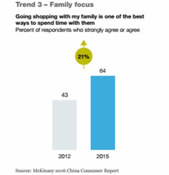 2016麥肯錫中國消費者調研報告