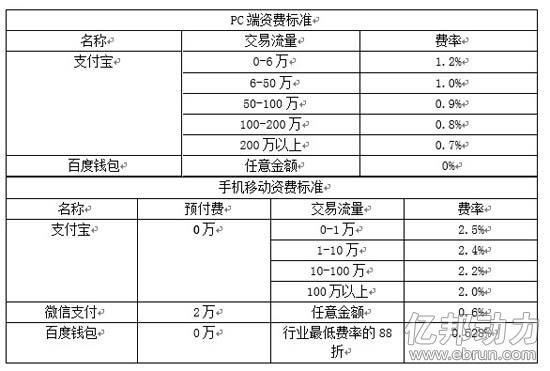 百度錢包